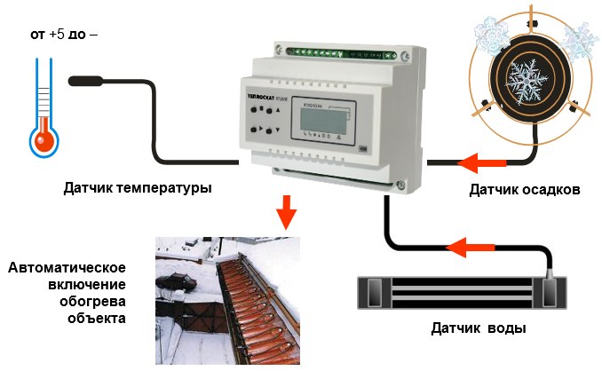 система управления обогревом крыш и водостоков