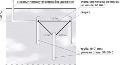 ustroystvo-400x218